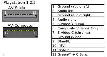 Cable RGB-SCART Playstation/Playstation 2/Playstation 3 (lumasync)