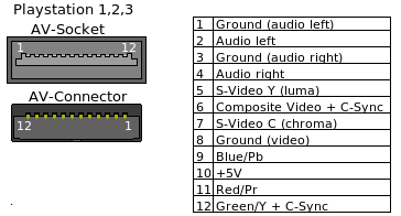 playstation 1 video output